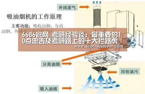 6686官网_考研经验谈:最重要的10点忠告及考研路上的十大拦路虎(图4) 6686体育